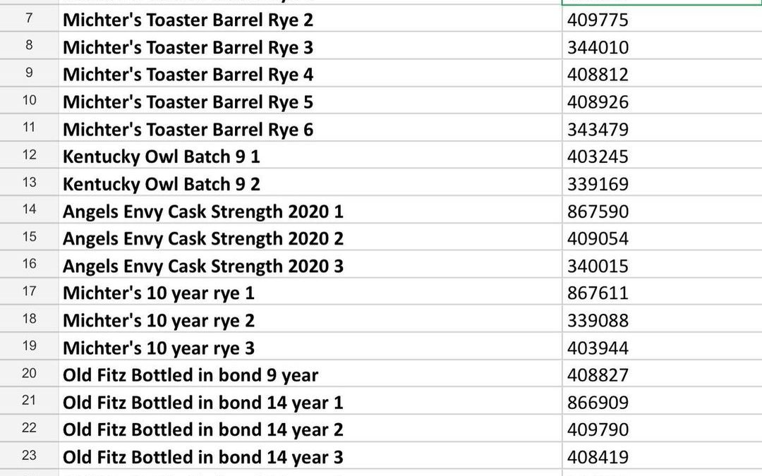Here’s our list of 2020 Rare Whiskey Raffle numbers… winners can’t start buyin…
