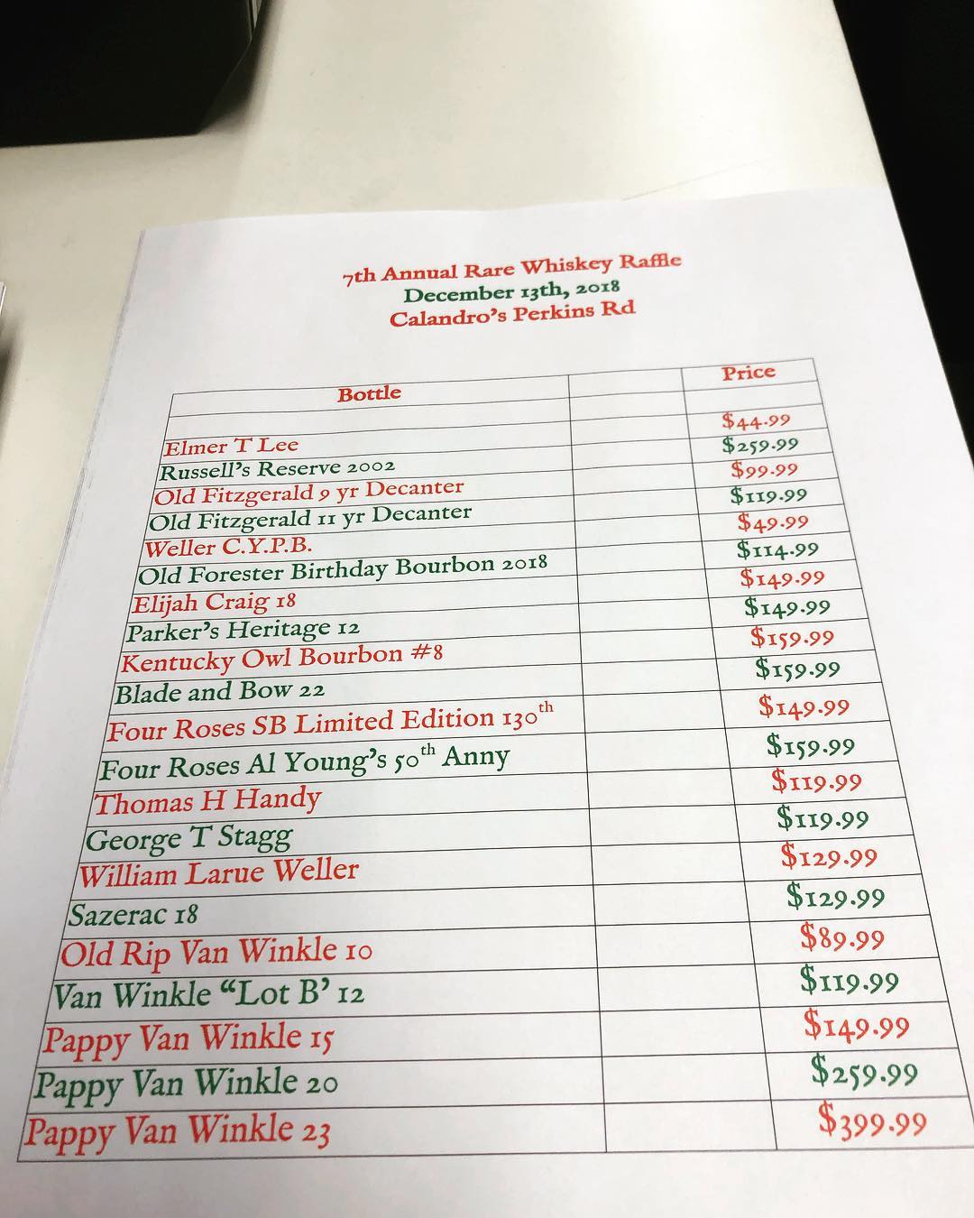 Everyone loves a good list right? Here’s the lineup for the 7th Annual Rare Whiskey…