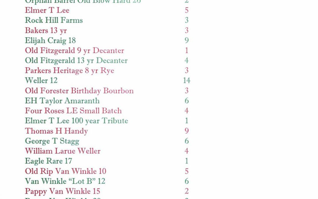 And here. We. Go. This is the tentative list for our 8th annual Rare Whiskey…