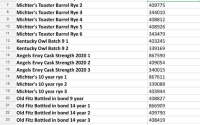 Here’s our list of 2020 Rare Whiskey Raffle numbers… winners can’t start buyin…