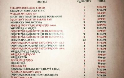 Make a list, check it twice… check out the 2020 Rare Whiskey Raffle list featu…