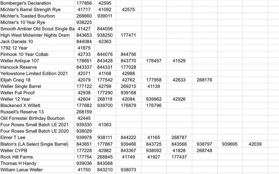 Here is the list of winners for our 10th Annual Rare Whiskey Raffle! Please Note…