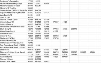 Here is the list of winners for our 10th Annual Rare Whiskey Raffle! Please Note…